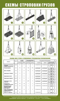 Схема строповки st04 (1000х600 мм, пленка самоклеющаяся) - Схемы строповки и складирования грузов - ohrana.inoy.org